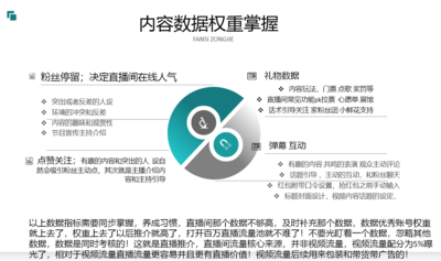 直播間人氣的打造與控場鍛煉