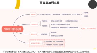 直播流程掌握與熟悉